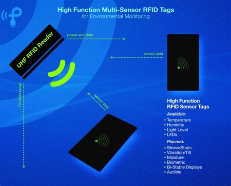 rain rfid software|rain alliance rfid.